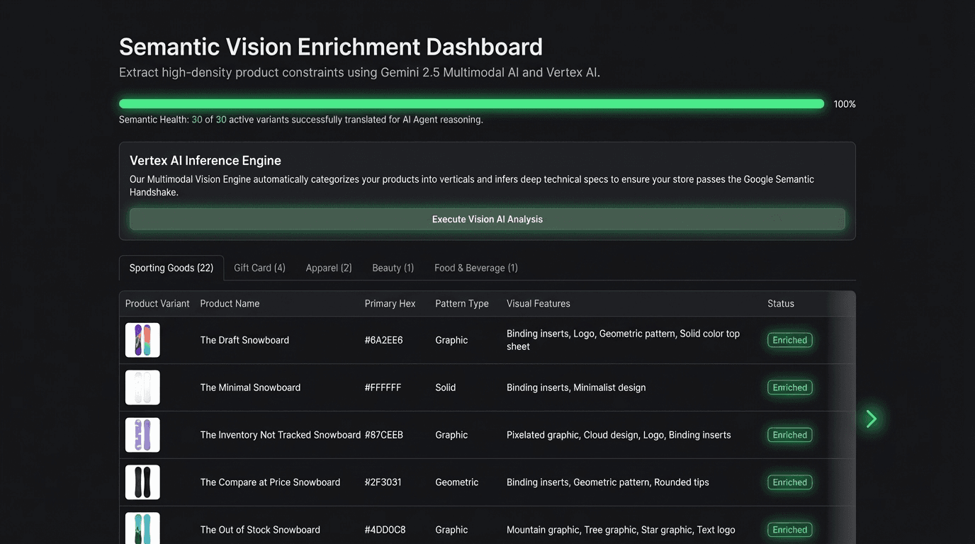 System Dashboard Screenshot